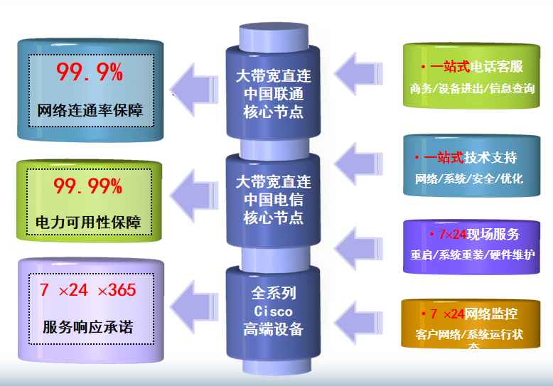 密山机房网络